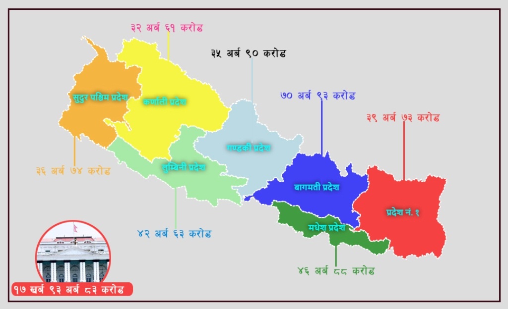 आत्मनिर्भर अर्थतन्त्र निर्माण गर्ने सङ्घ र प्रदेशको अठोट