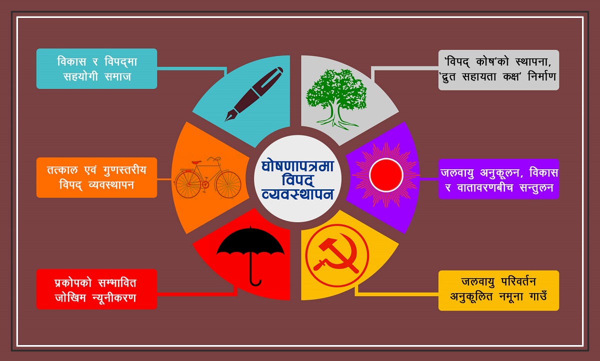 राजनैतिक दलका घोषणापत्रमा विपद् व्यवस्थापन