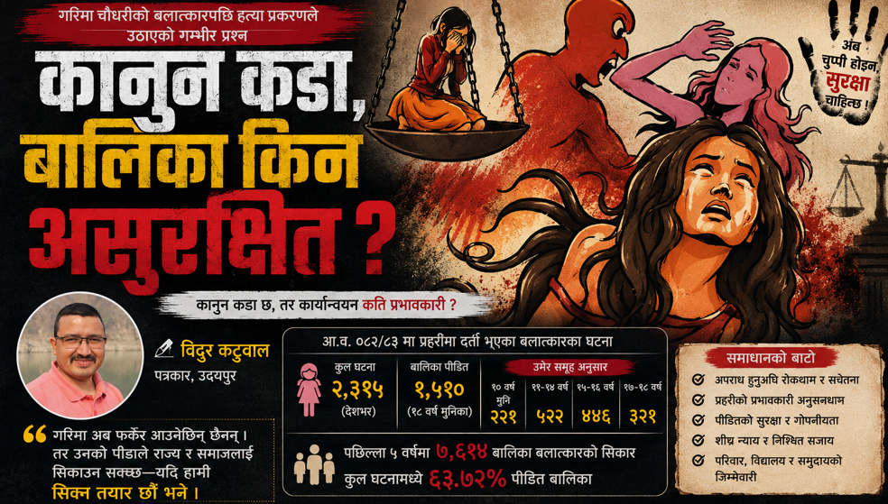 कानुन कडा, बालिका किन असुरक्षित ?